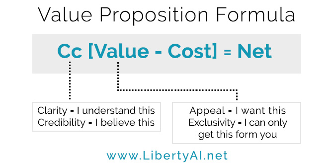 Value Proposition Formula